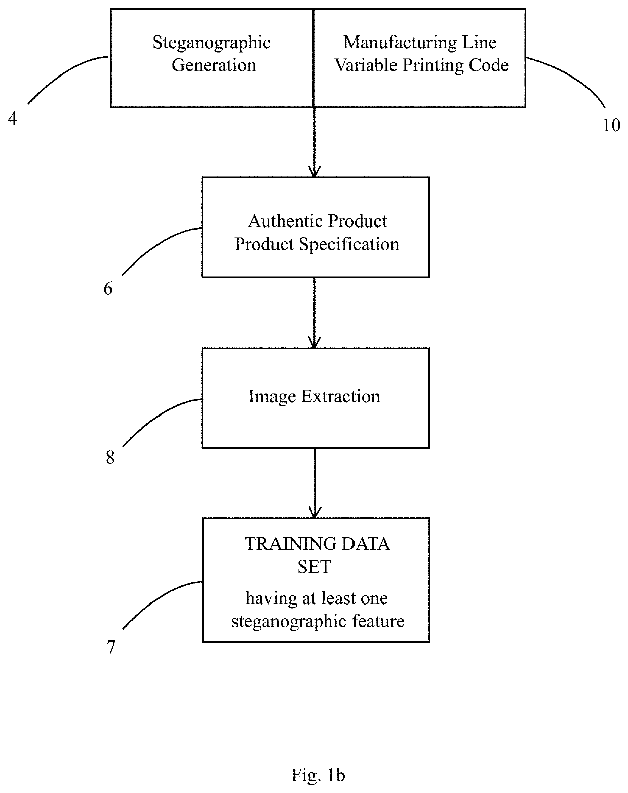 Method of determining authenticity of a consumer good