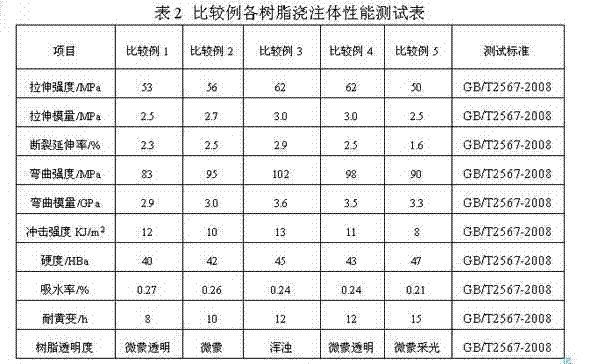 Mono-acid blocked unsaturated polyester resin and preparation method for same