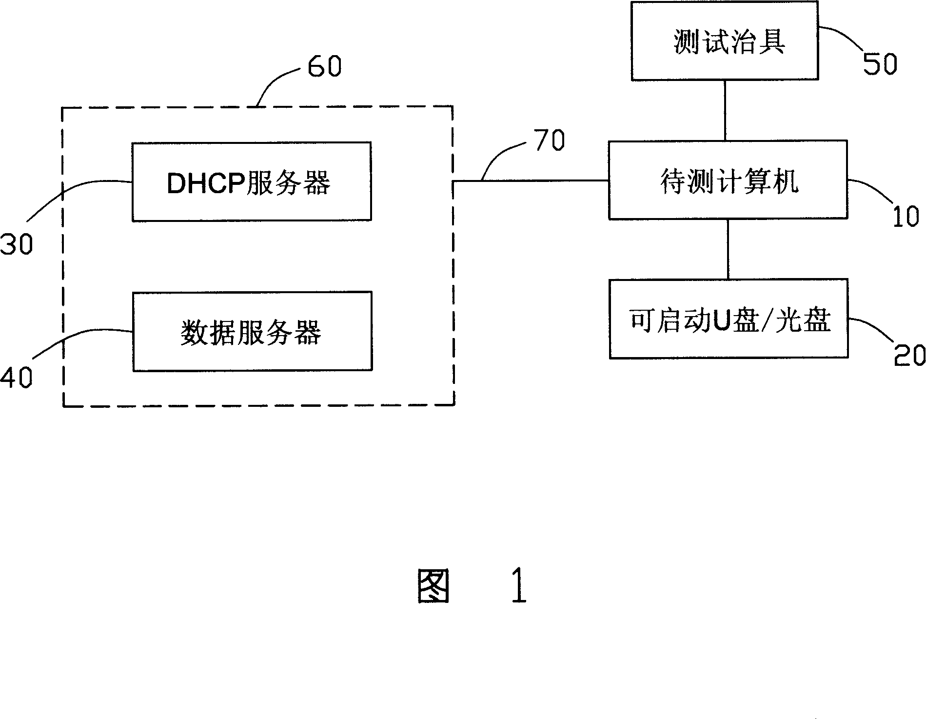 Computer testing system and method