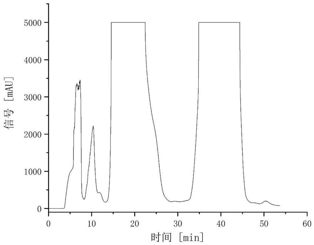 Process for purifying soybean milk and extracting soybean isoflavone aglycone