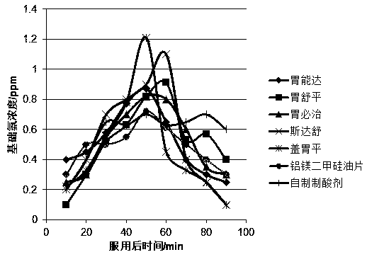 Expiratory ammonia detection method and device