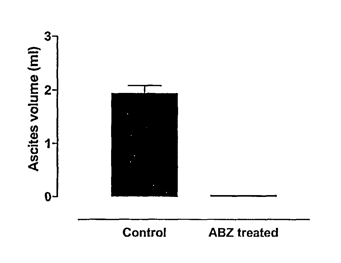 VEGF inhibition