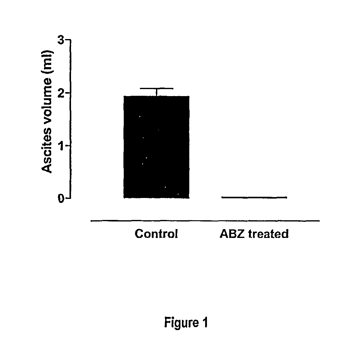 VEGF inhibition