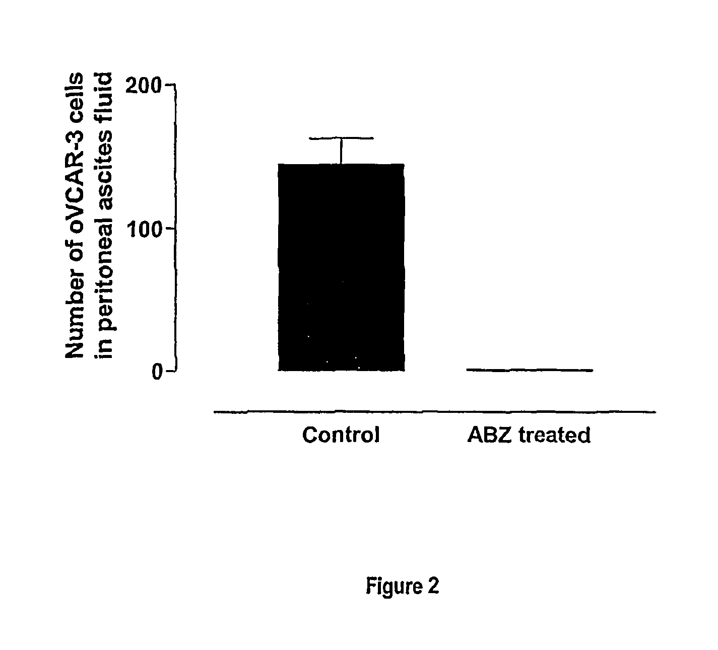 VEGF inhibition