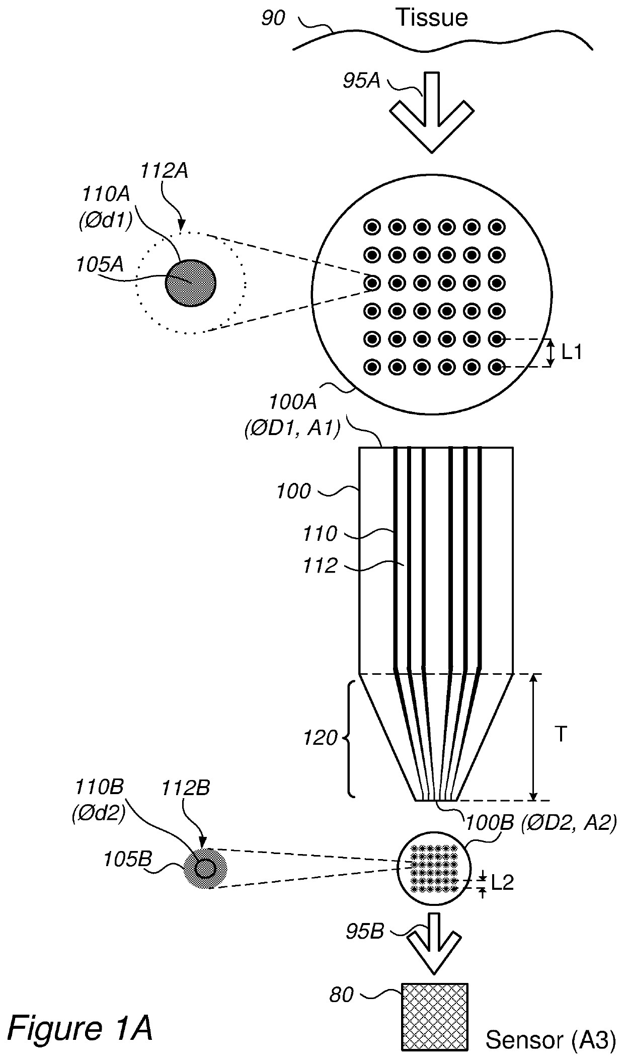 Enhancing imaging by multicore fiber endoscopes