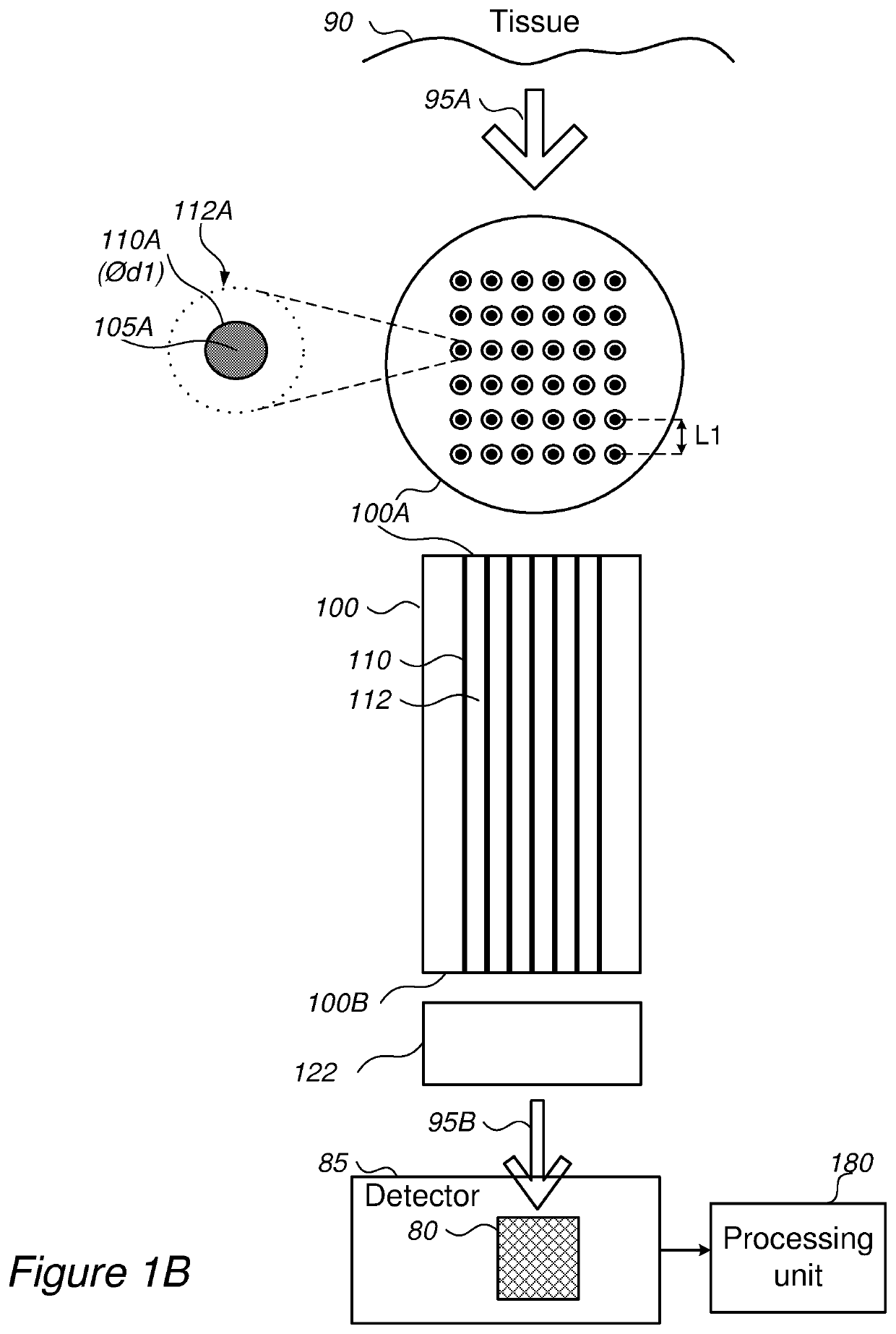 Enhancing imaging by multicore fiber endoscopes