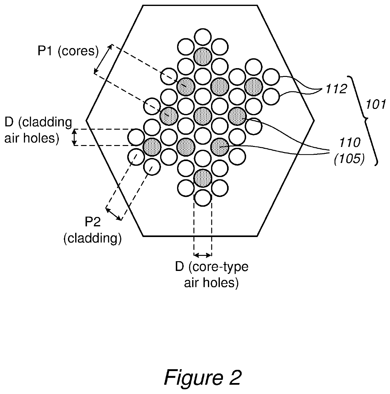 Enhancing imaging by multicore fiber endoscopes