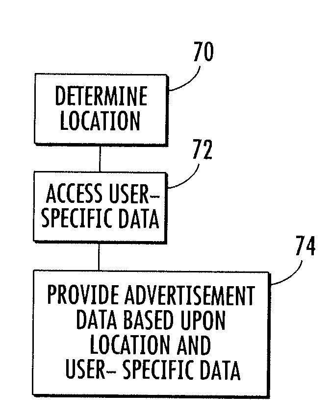 System and method for providing advertisement data to a mobile computing device