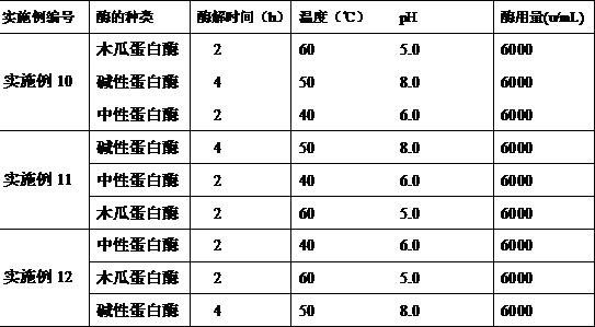 A kind of preparation method of anticoagulant peptide and its prepared small peptide and application