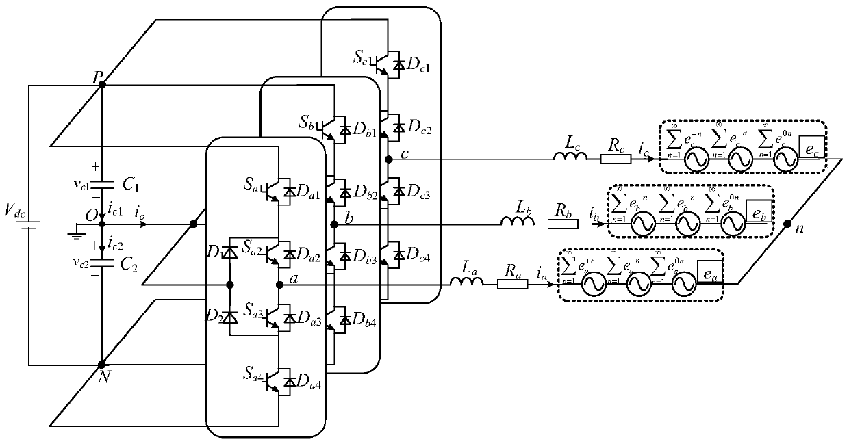 Model predictive control method and device for npc three-phase three-level grid-connected inverter