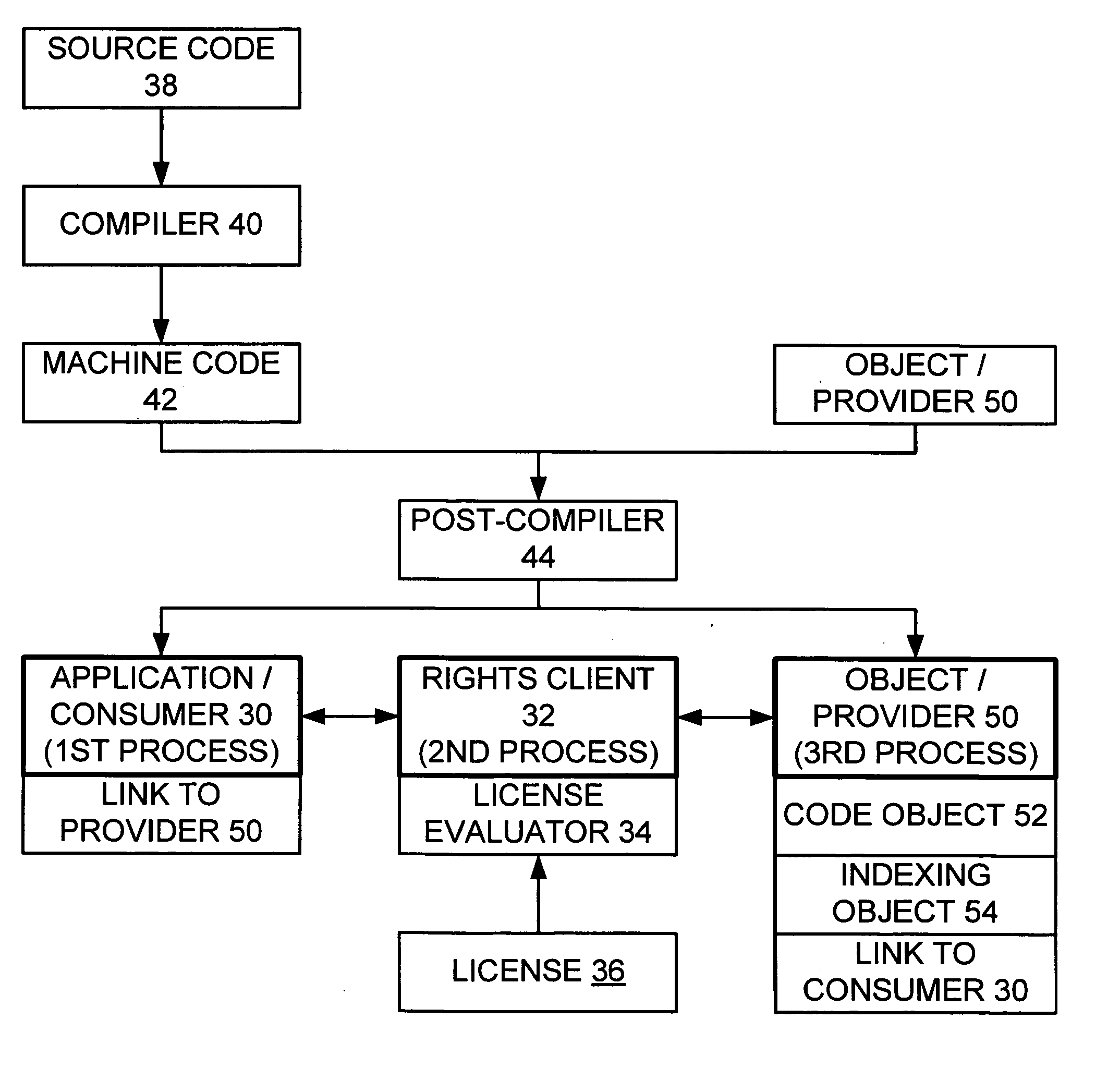 First computer process and second computer process proxy-executing code from third computer process on behalf of first process