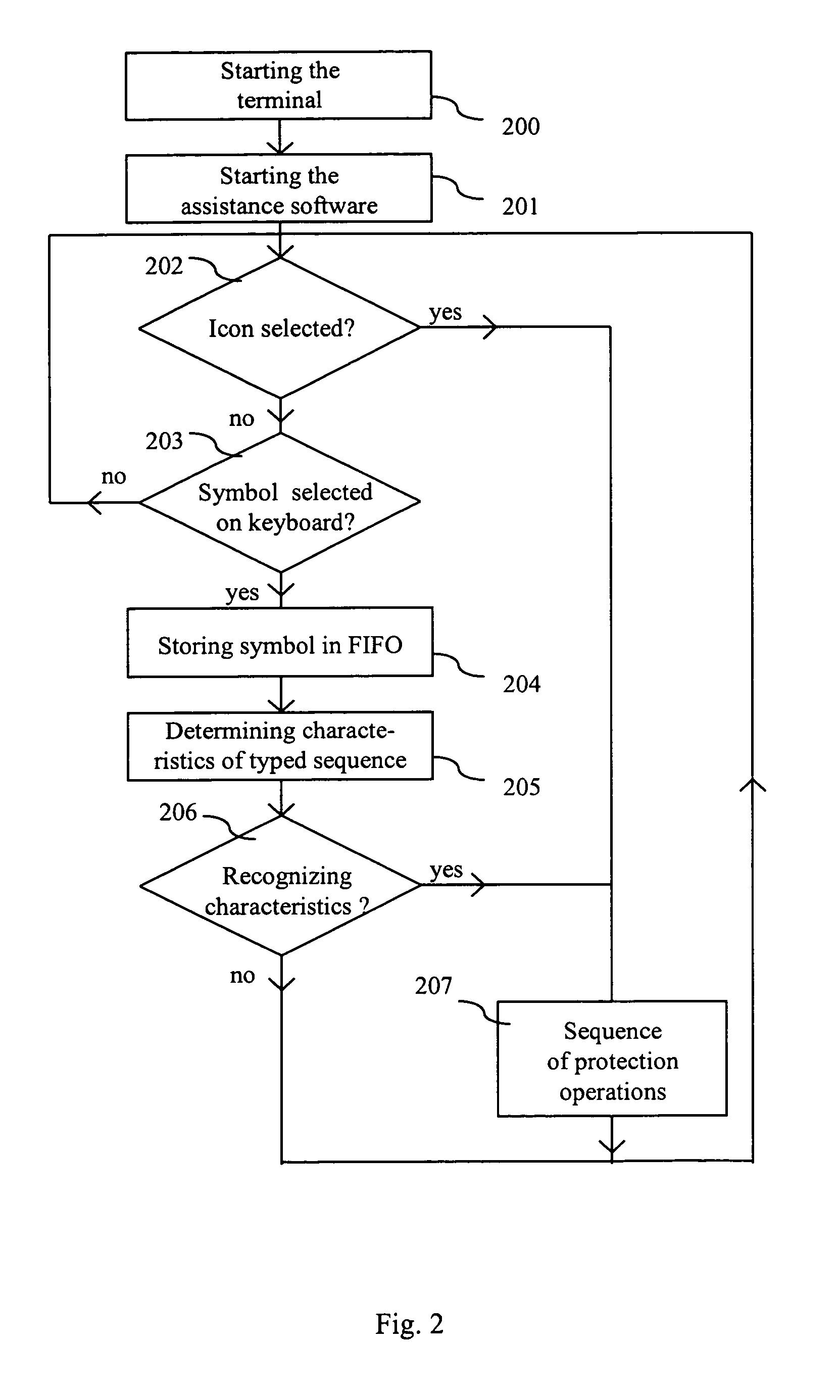 Communications method and device