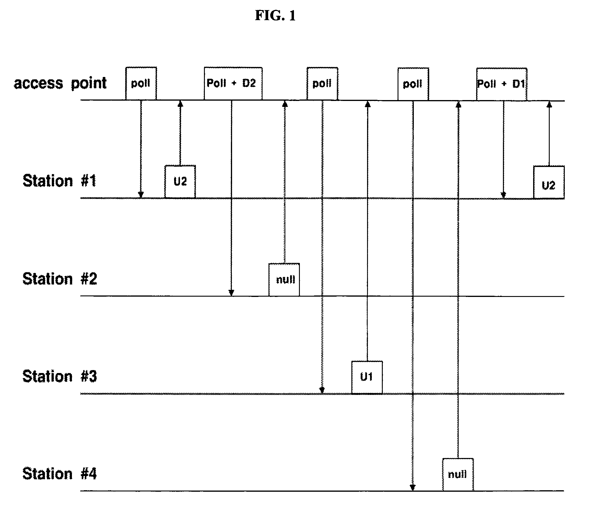 Method and system for wireless local area network (LAN) communication using virtual time division multiple access (TDMA)