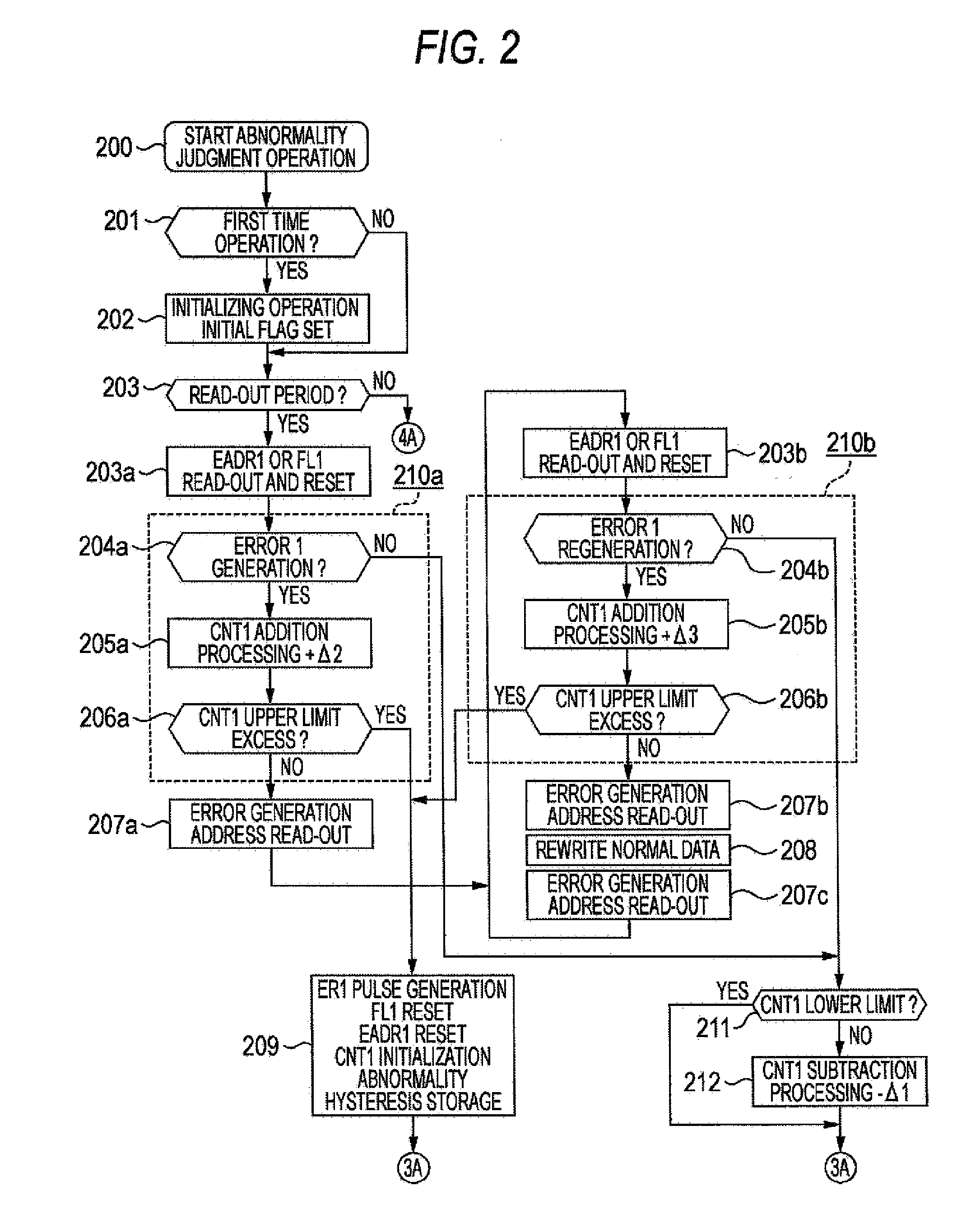 Electronic controller