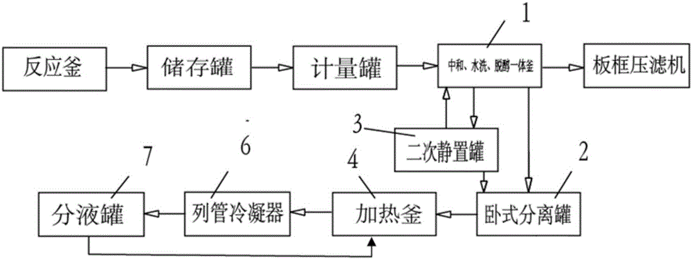 Production device for refining dioctyl phthalate