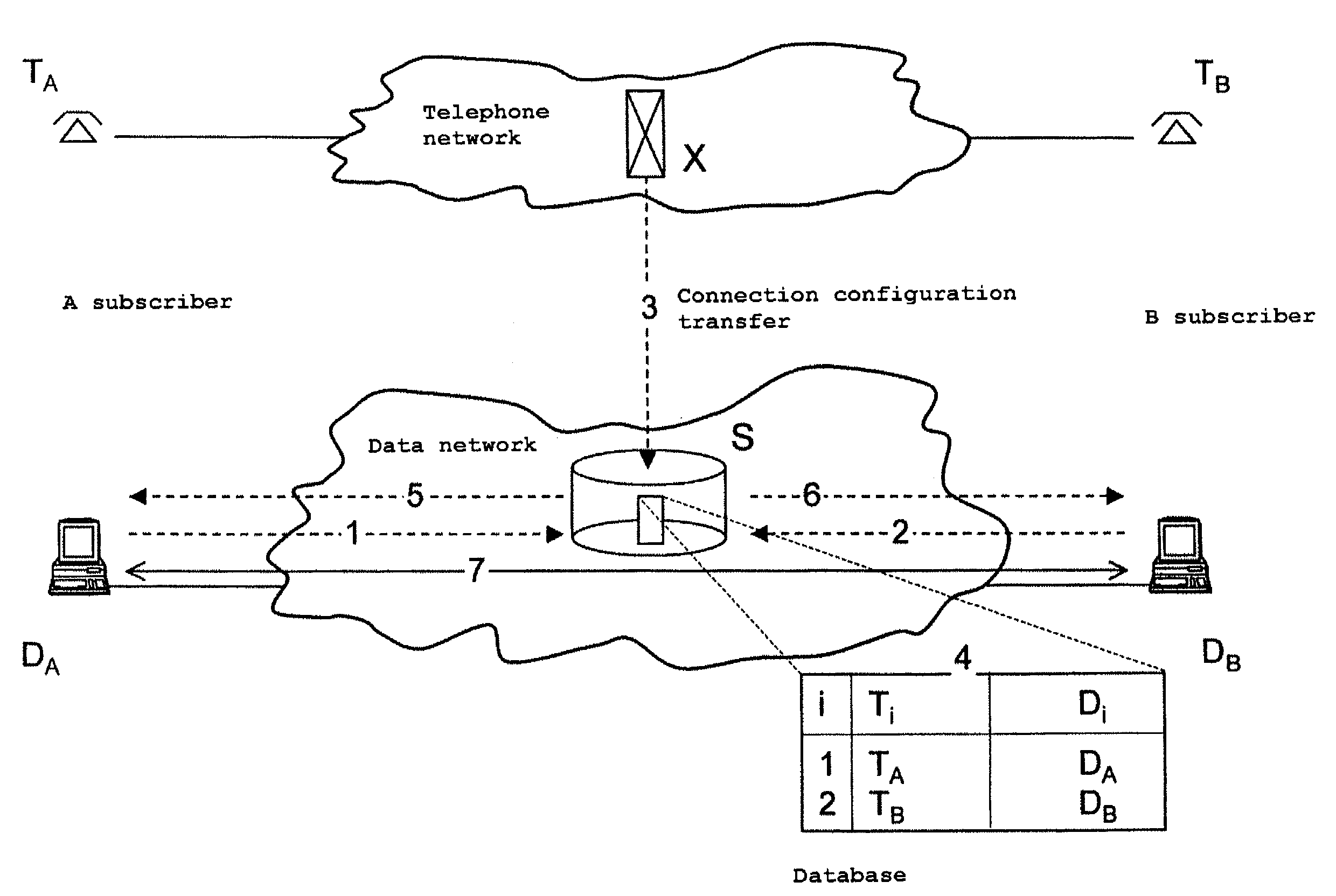 System and method for transferring connecting configurations from a telephone network to a data network