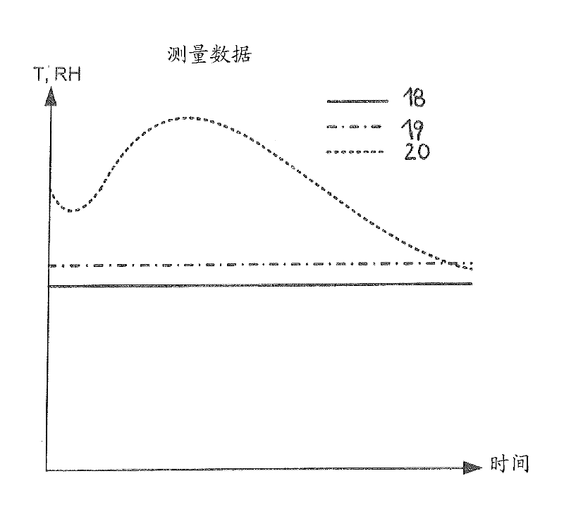 Sensor arrangement for acquiring state variables