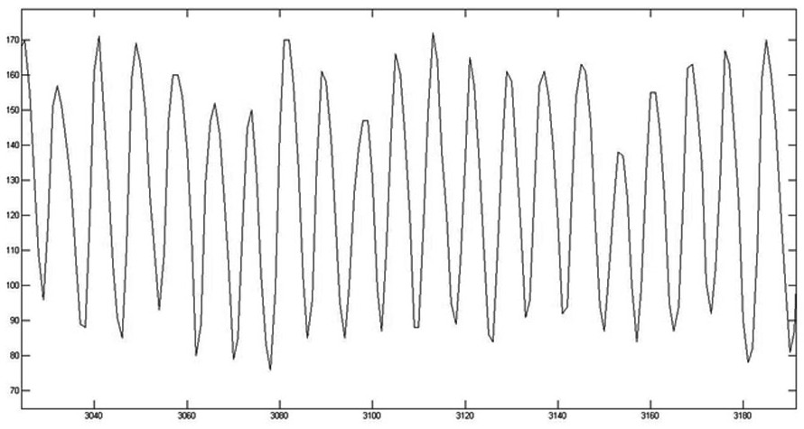 Single-camera motion detection method and device for the number of ultra-high stacked and ultra-thin cigarette labels