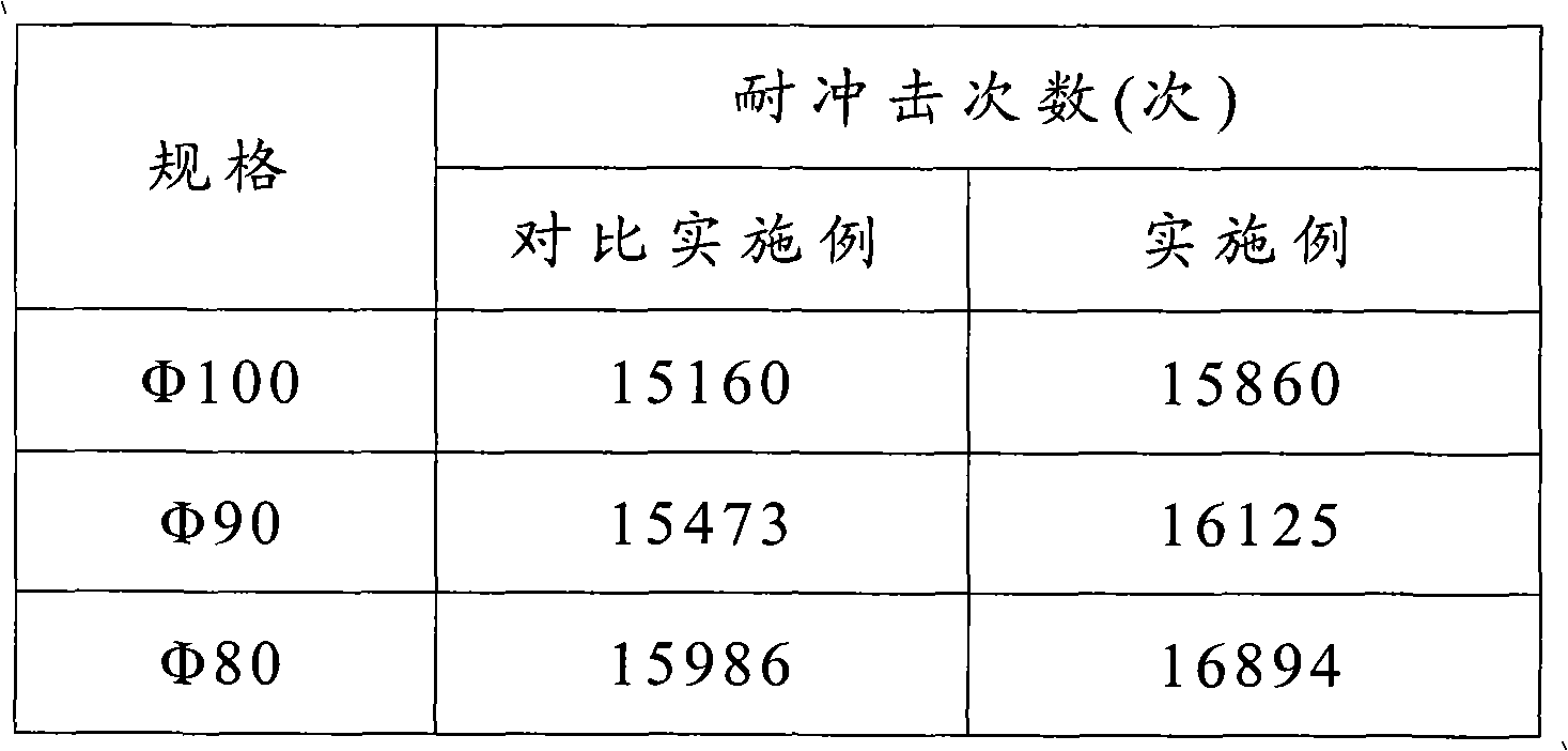High-chromium grinding ball and secondary modification process thereof