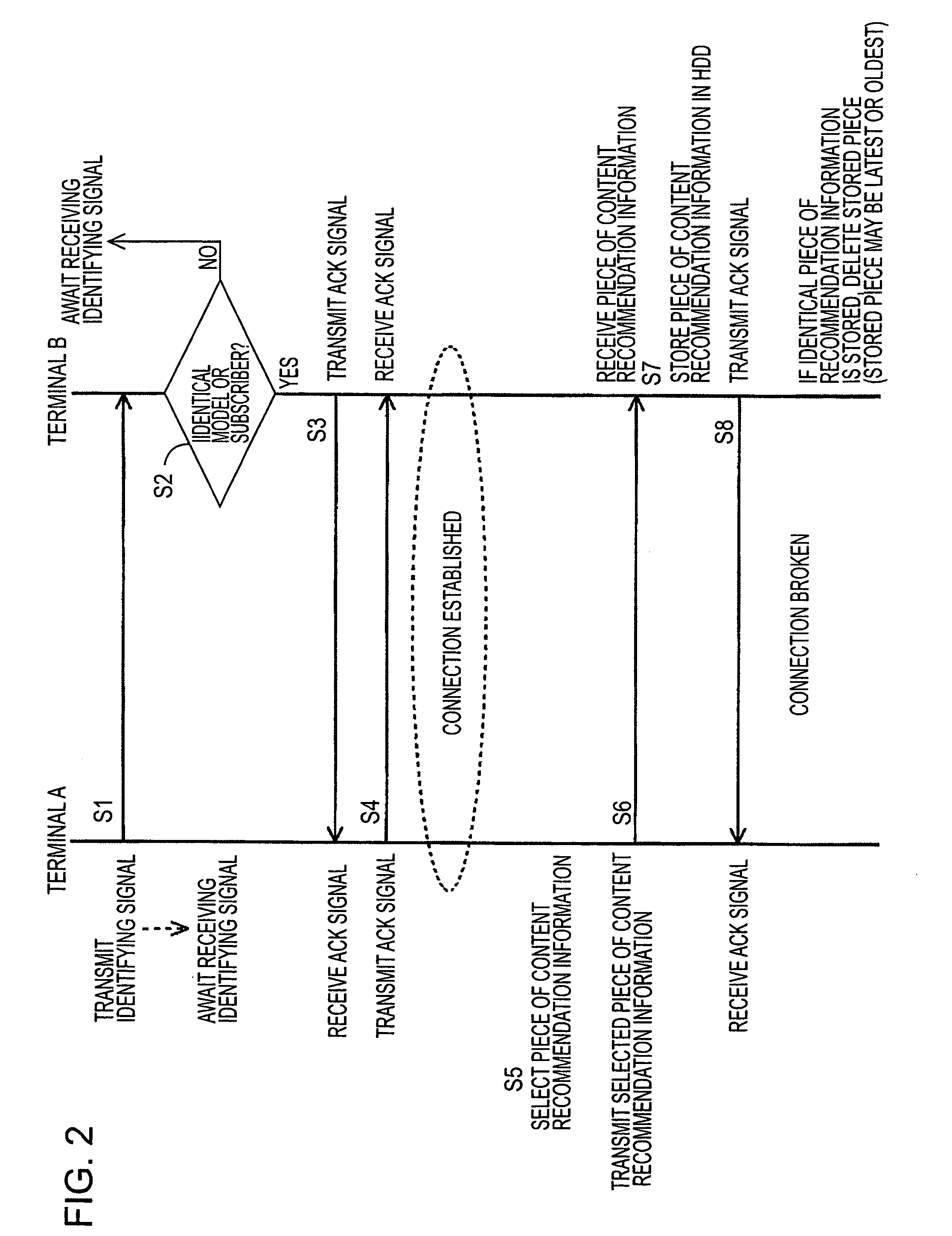 Content recommendation system and method, and communication terminal device