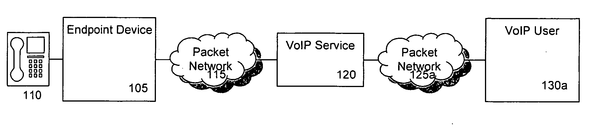 Method and apparatus for ensuring accessibility to emergency service via VoIP or via PSTN