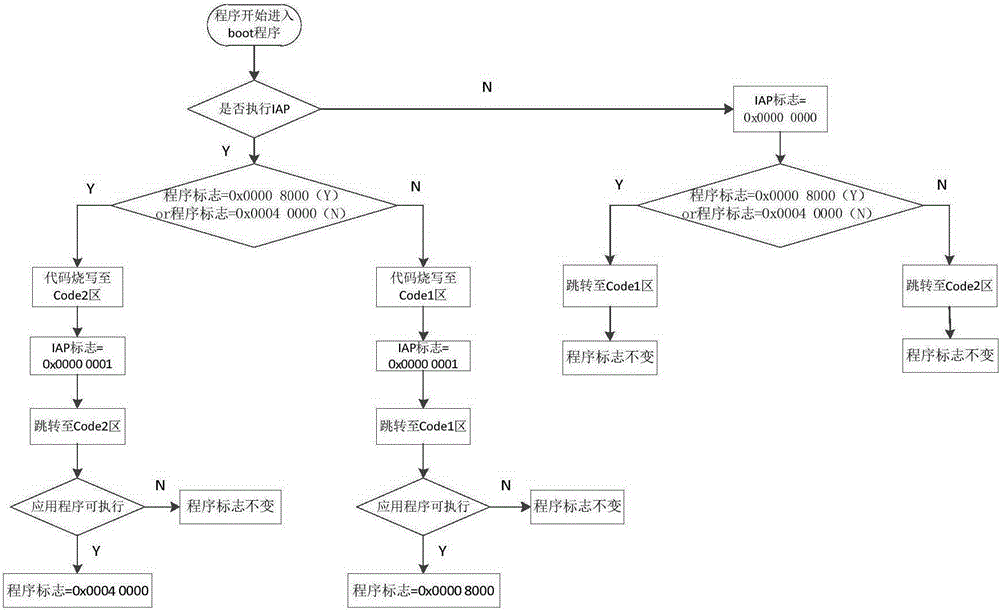 Method for preventing errors in online program writing