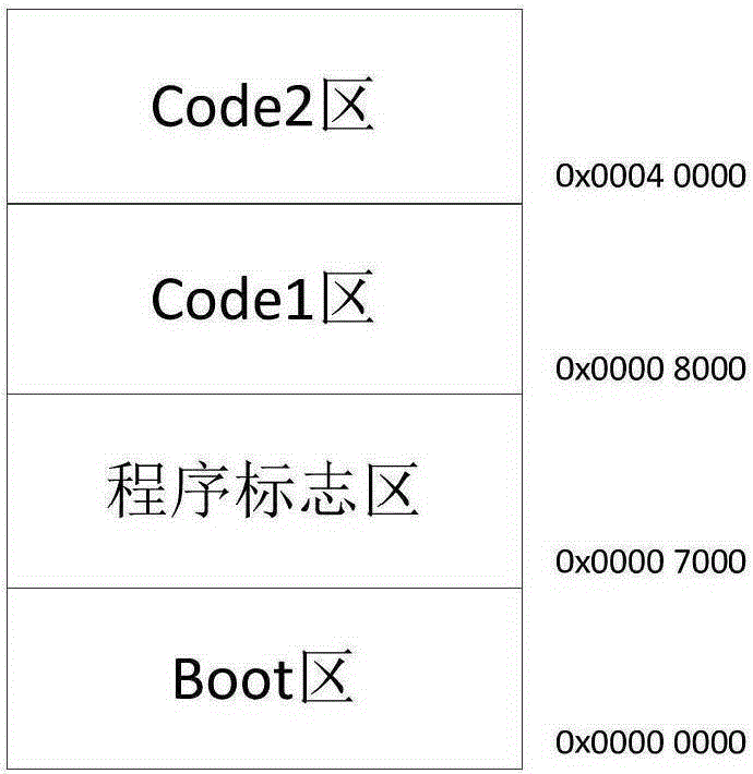 Method for preventing errors in online program writing