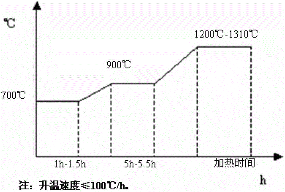 A rolling method for controlling the grain size of stainless steel sheets for thermonuclear fusion reactors