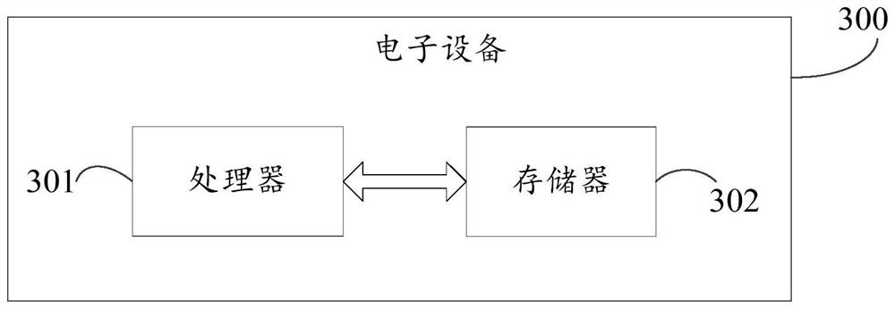 Generation method and generation device of tumor radiotherapy area