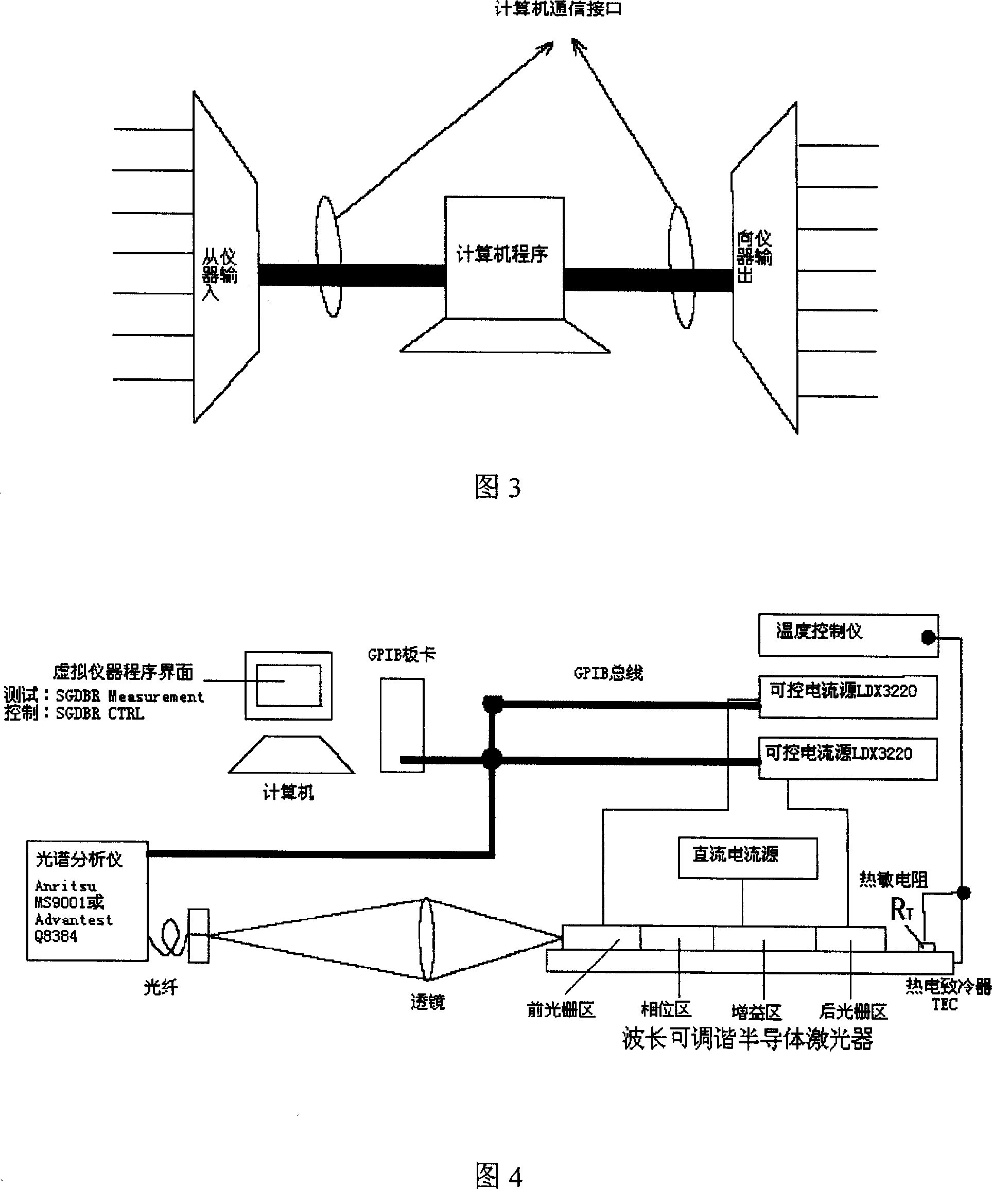 Automated test control system and method for wavelength tunable laser
