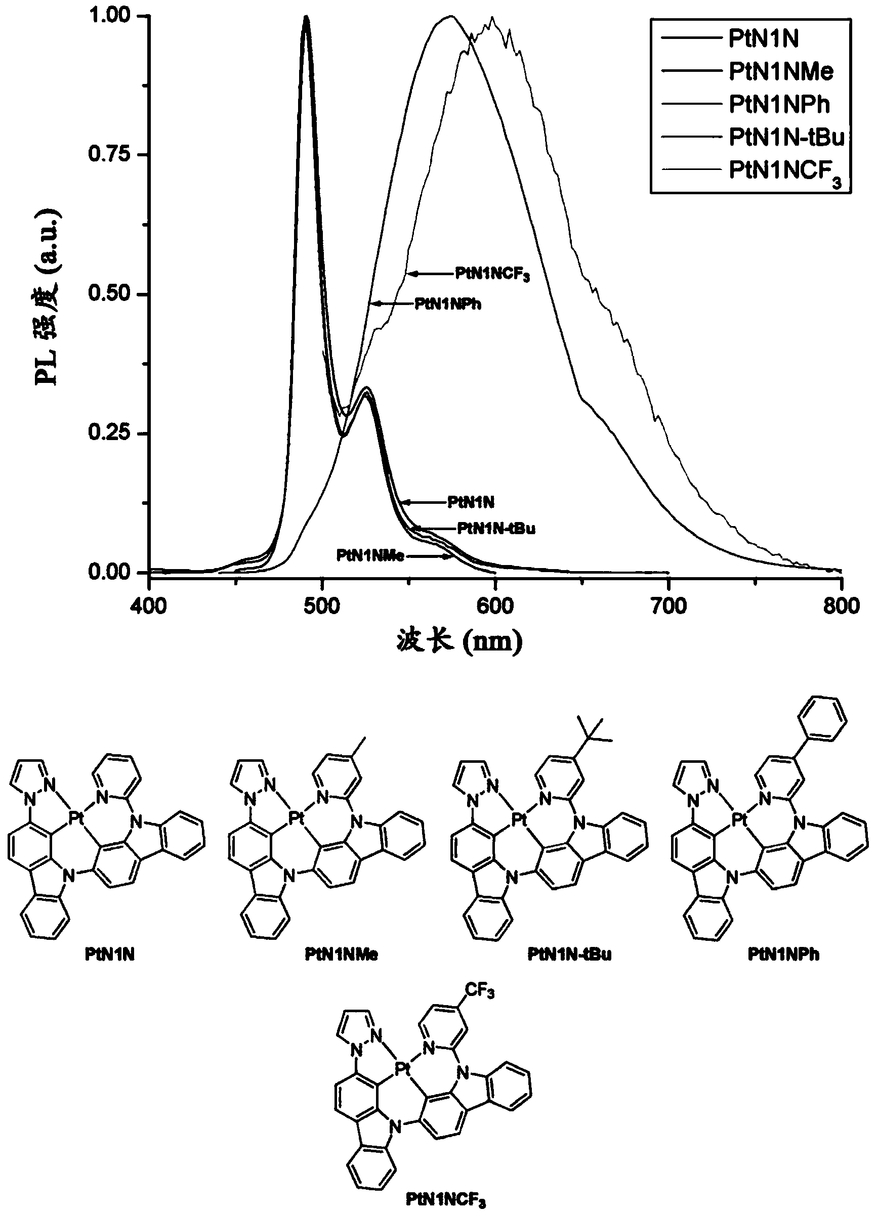 Phosphorescent tetradentate metal complexes having modified emission spectra