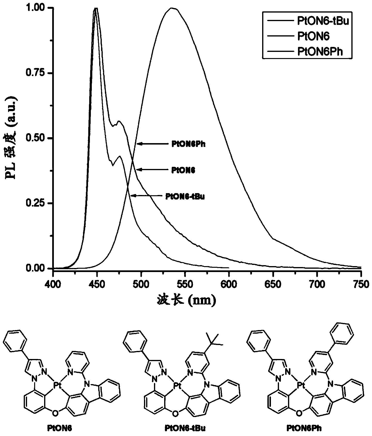 Phosphorescent tetradentate metal complexes having modified emission spectra