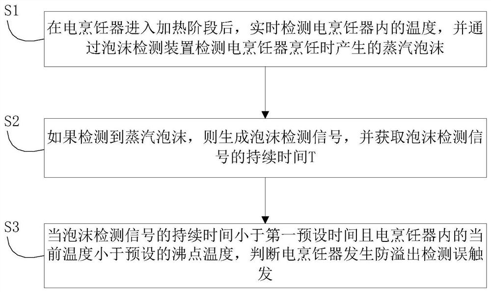 Electric cooker and its anti-overflow fault detection device and anti-overflow fault detection method