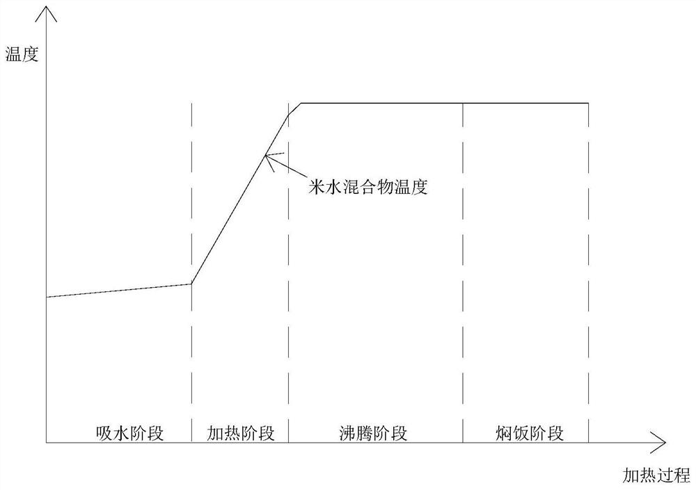 Electric cooker and its anti-overflow fault detection device and anti-overflow fault detection method