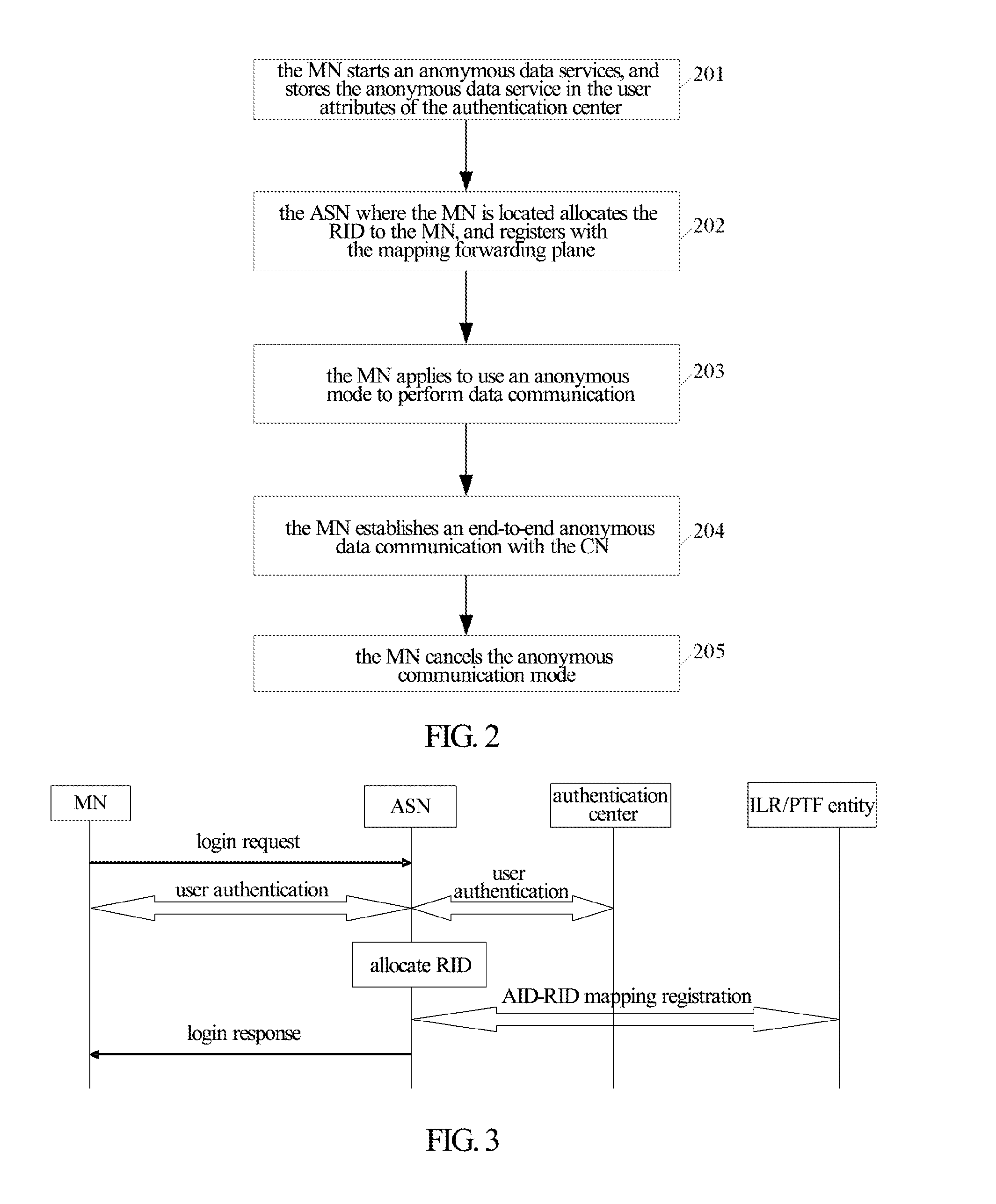Method for anonymous communication, method for registration, method and system for transmitting and receiving information