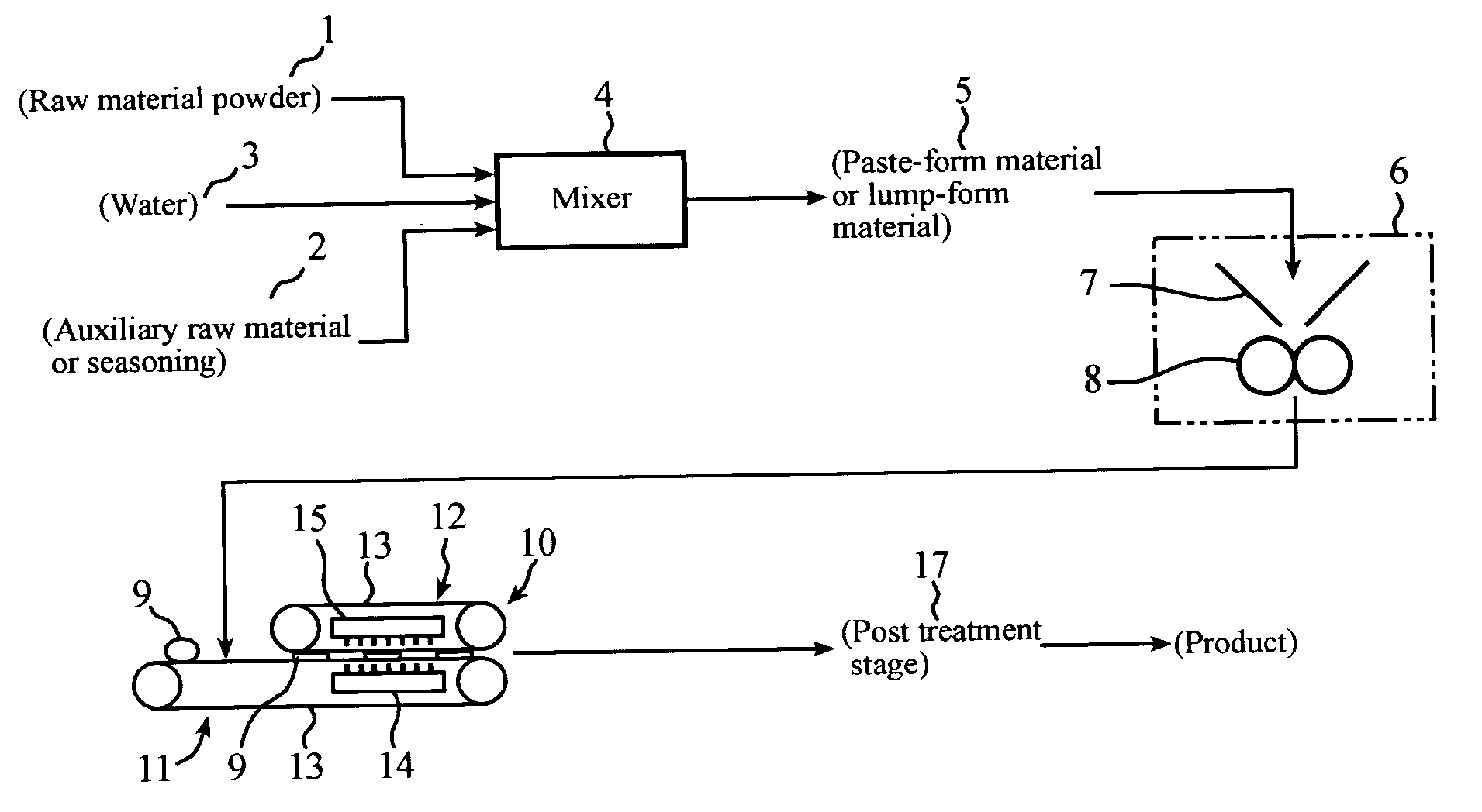 Processed foods, and manufacturing system and manufacturing method for the processed foods