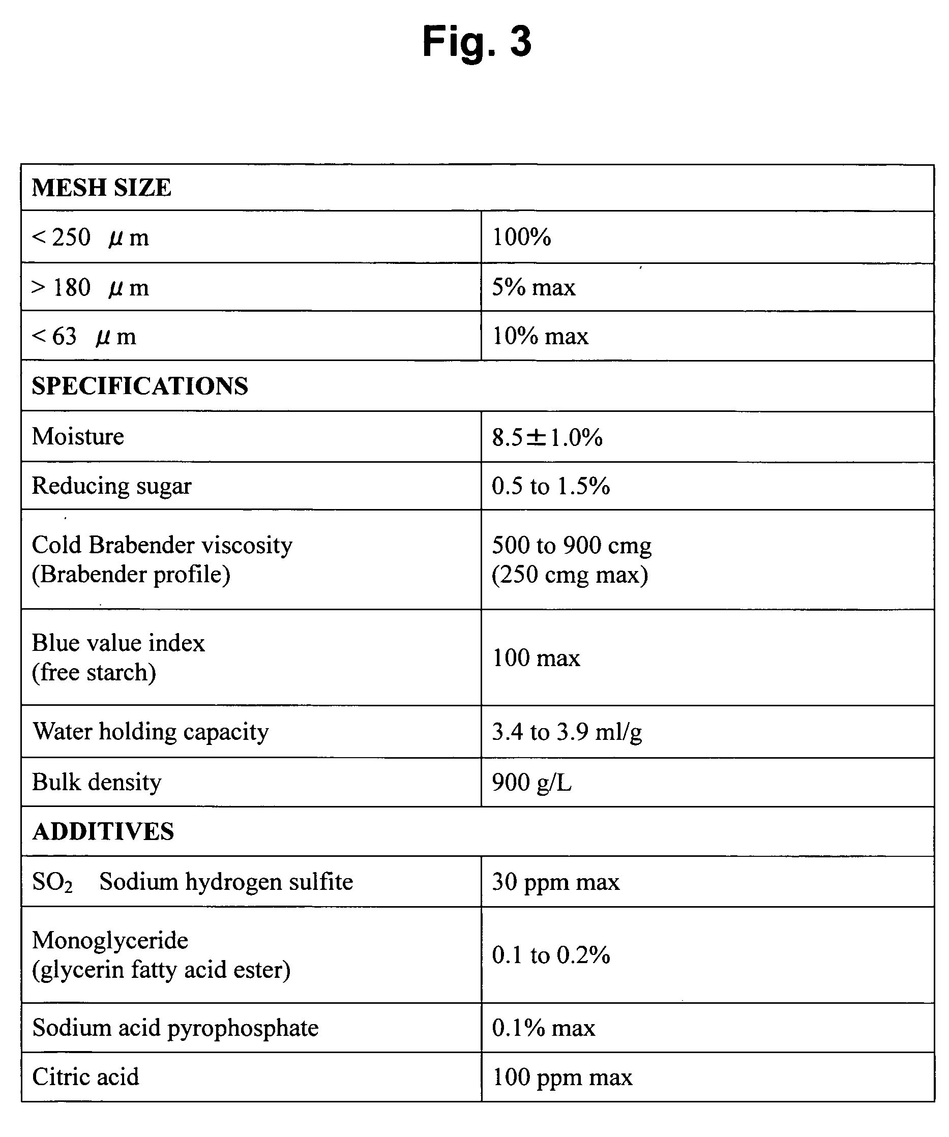 Processed foods, and manufacturing system and manufacturing method for the processed foods