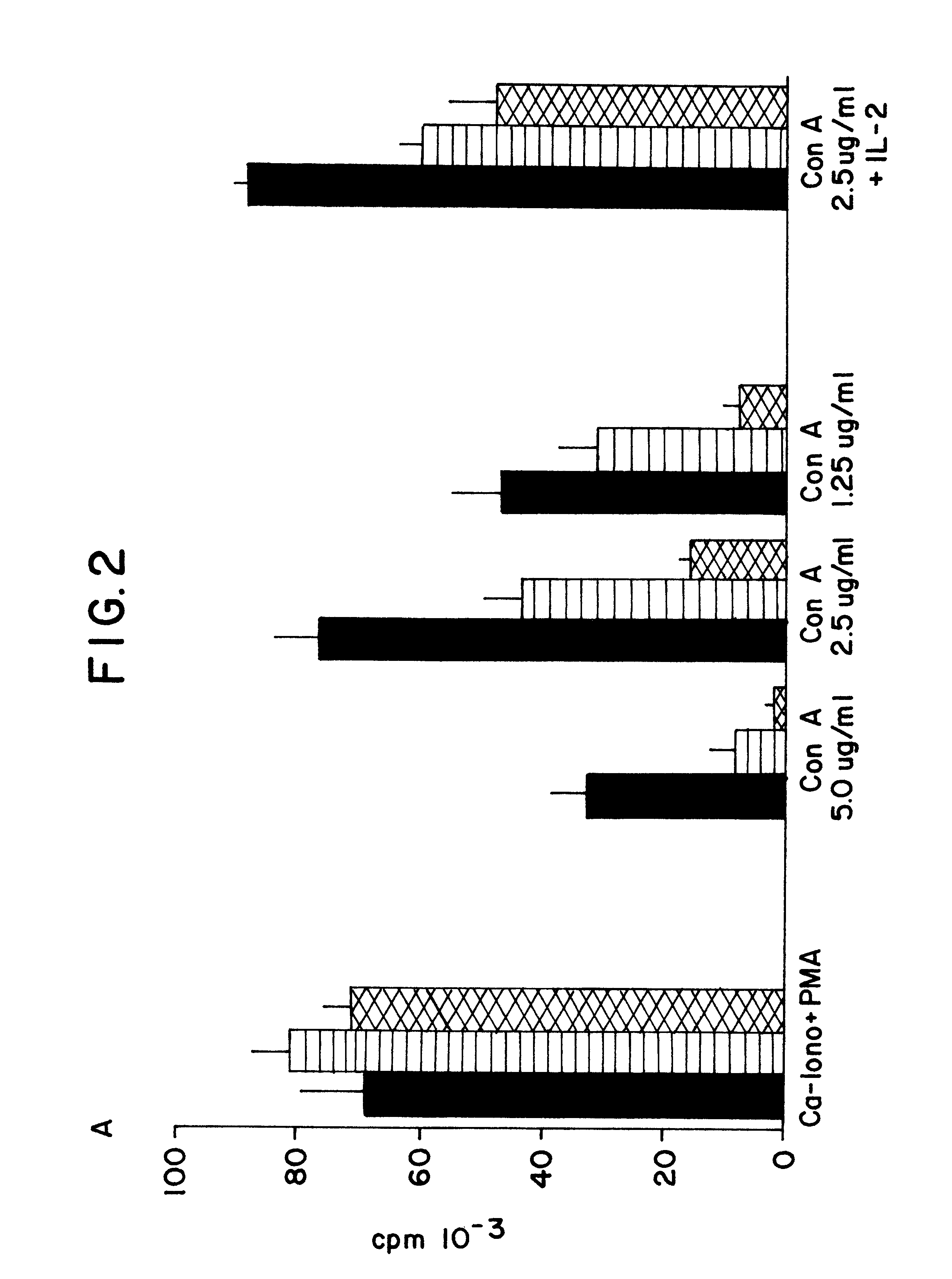 Transgenic mice comprising CD45 knockout