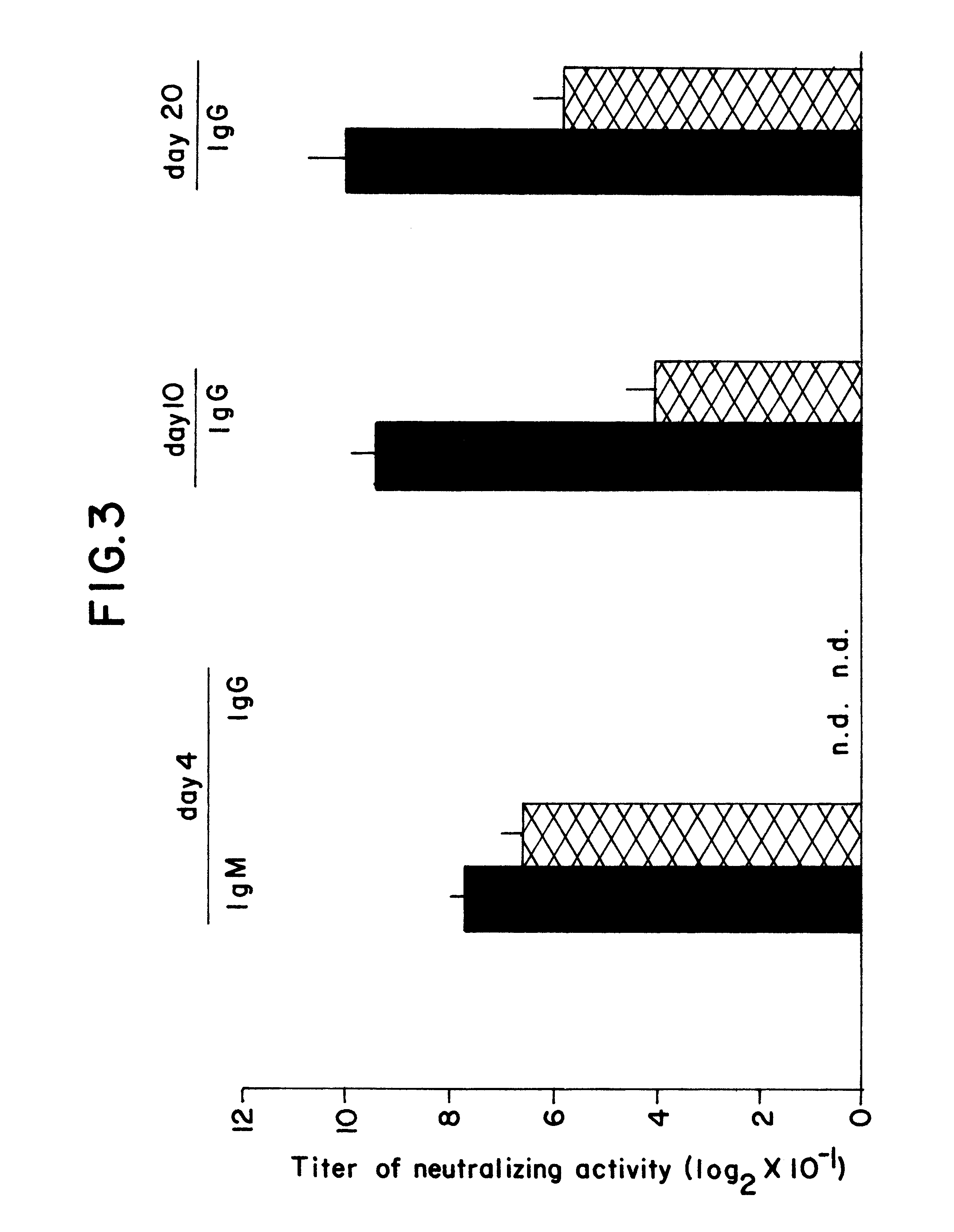 Transgenic mice comprising CD45 knockout