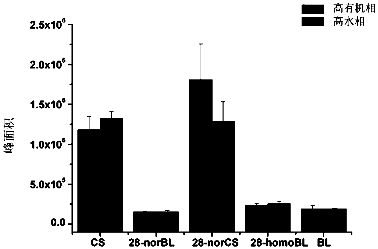 A kind of brassinosterol derivatization reagent and its preparation method and application