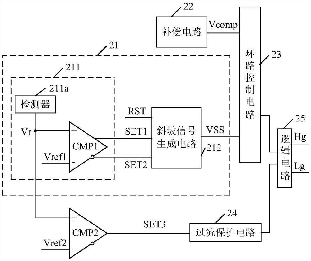 Control circuit, control method and resonant converter