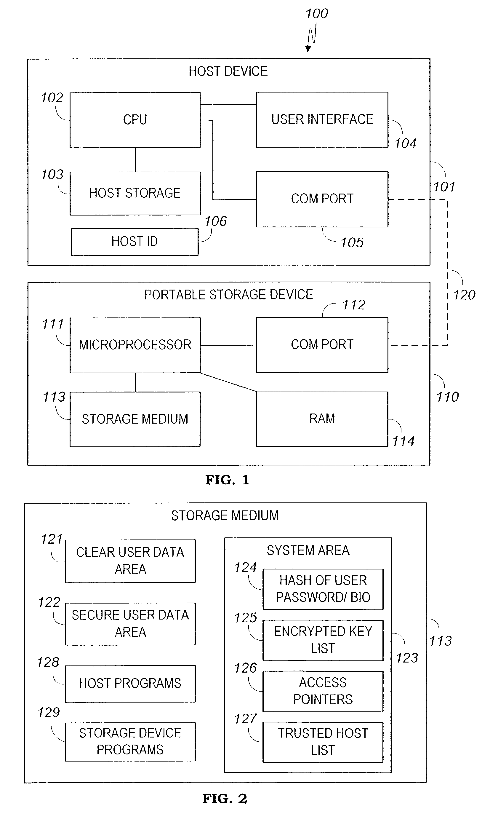 System and method for securing portable data