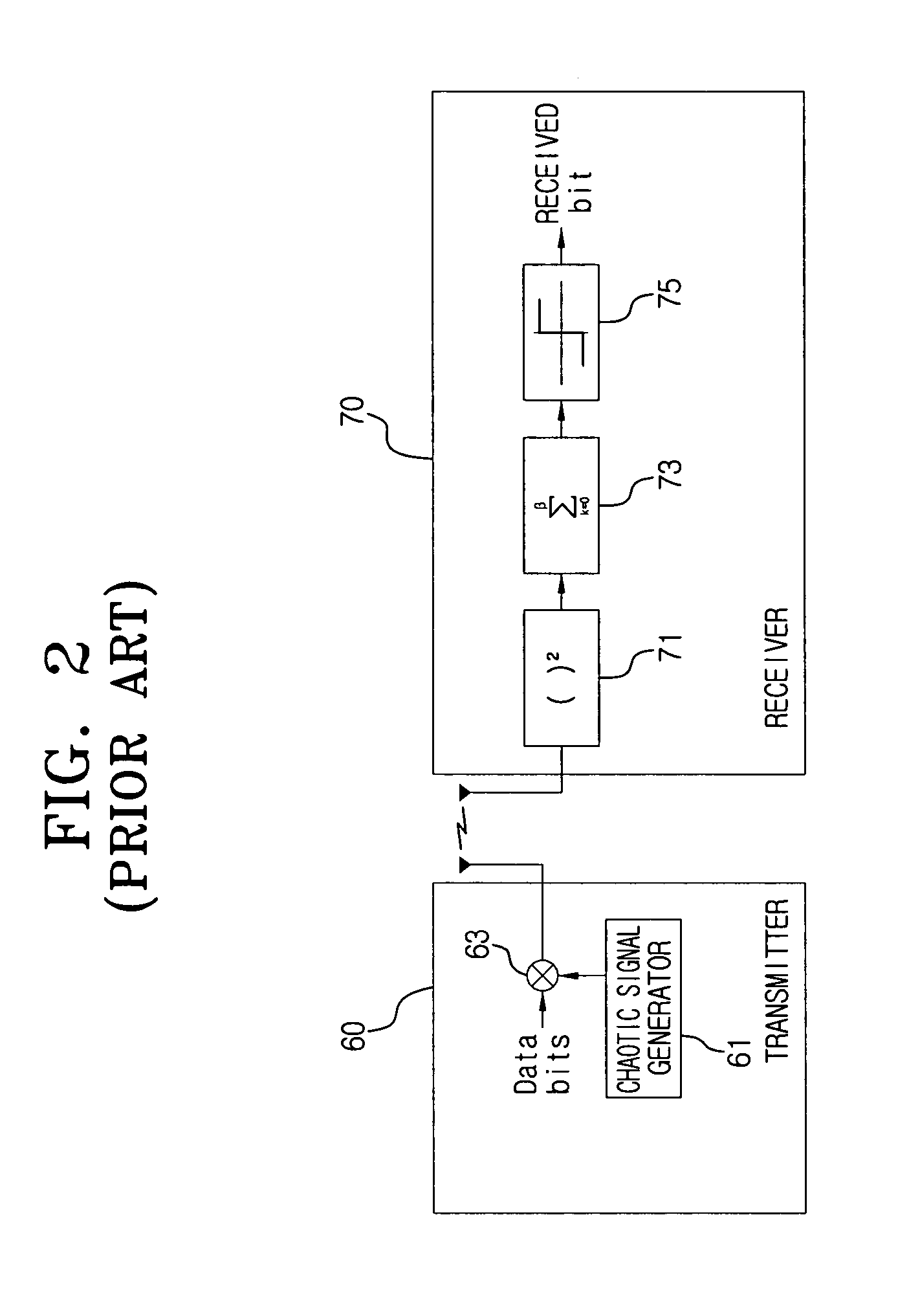 Pulse position based-chaotic modulation (PPB-CM) communication system and method