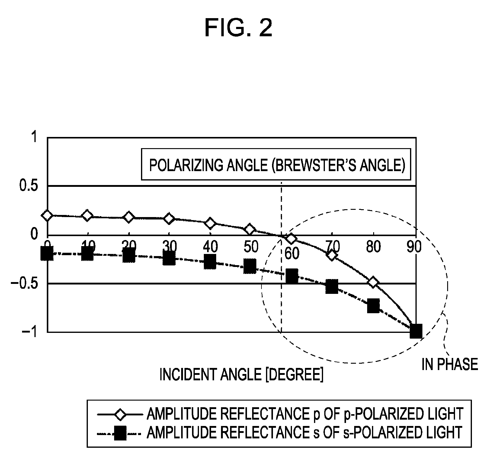 Surface shape measuring apparatus, exposure apparatus, and device manufacturing method