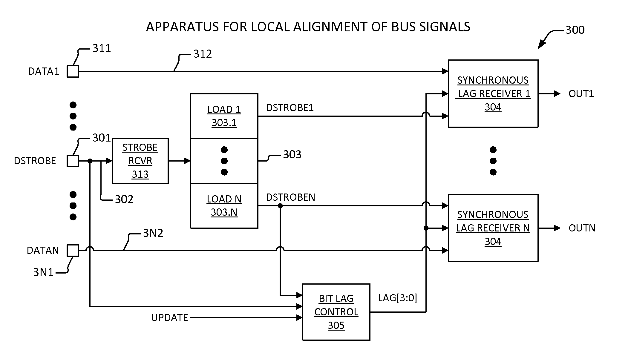 Apparatus and method for dynamic alignment of source synchronous bus signals