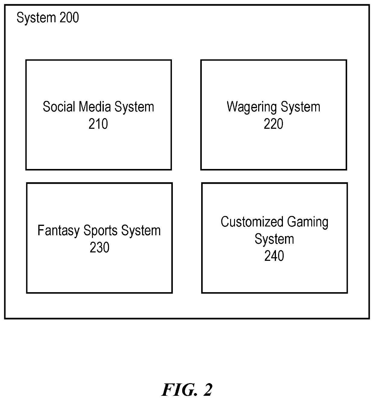 System for a sports information and betting platform