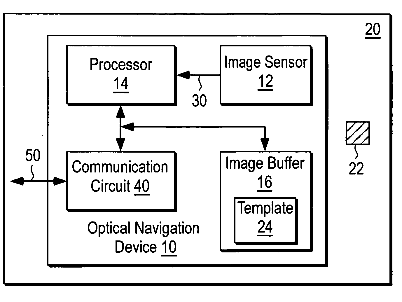 Pattern detection using an optical navigation device