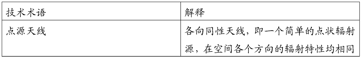 Wireless communication distance testing device and method