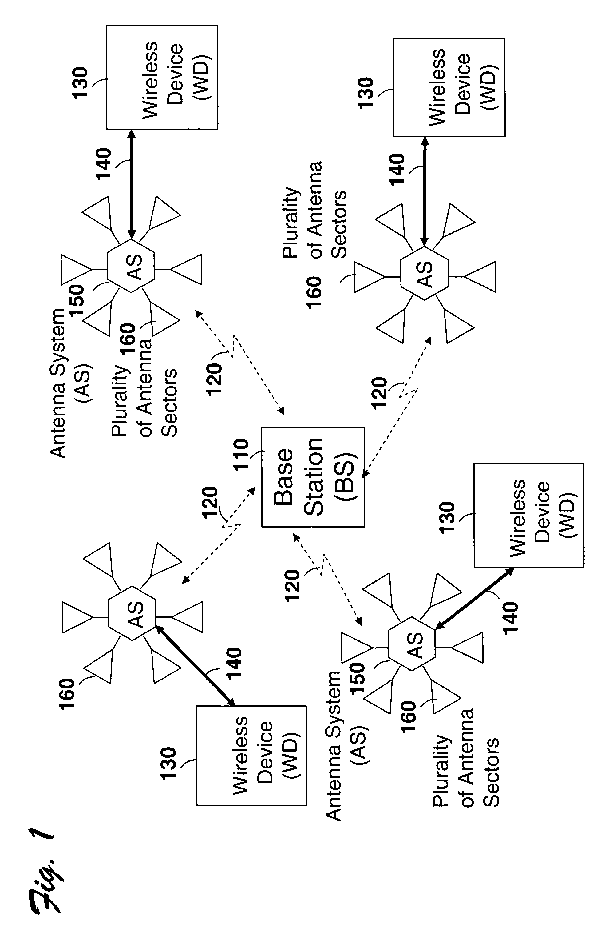 Multi-sector antenna apparatus
