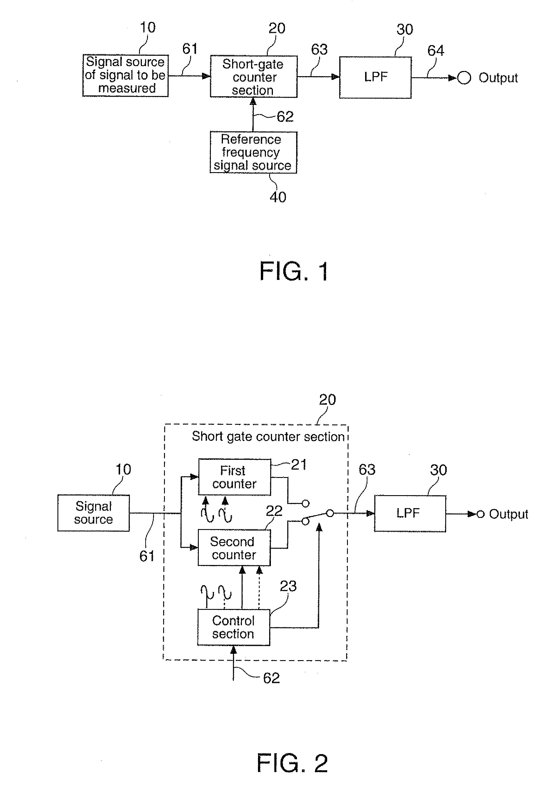 Signal generation circuit, frequency measurement device including the signal generation circuit, and signal generation method